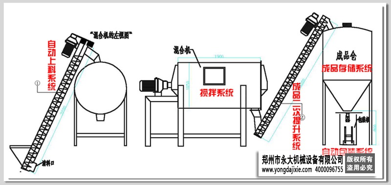 小型干粉砂漿成套設(shè)備工藝流程圖