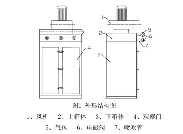 干粉布袋脈沖除塵器