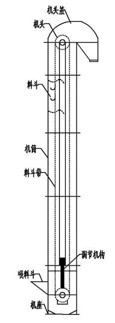 斗式提升機