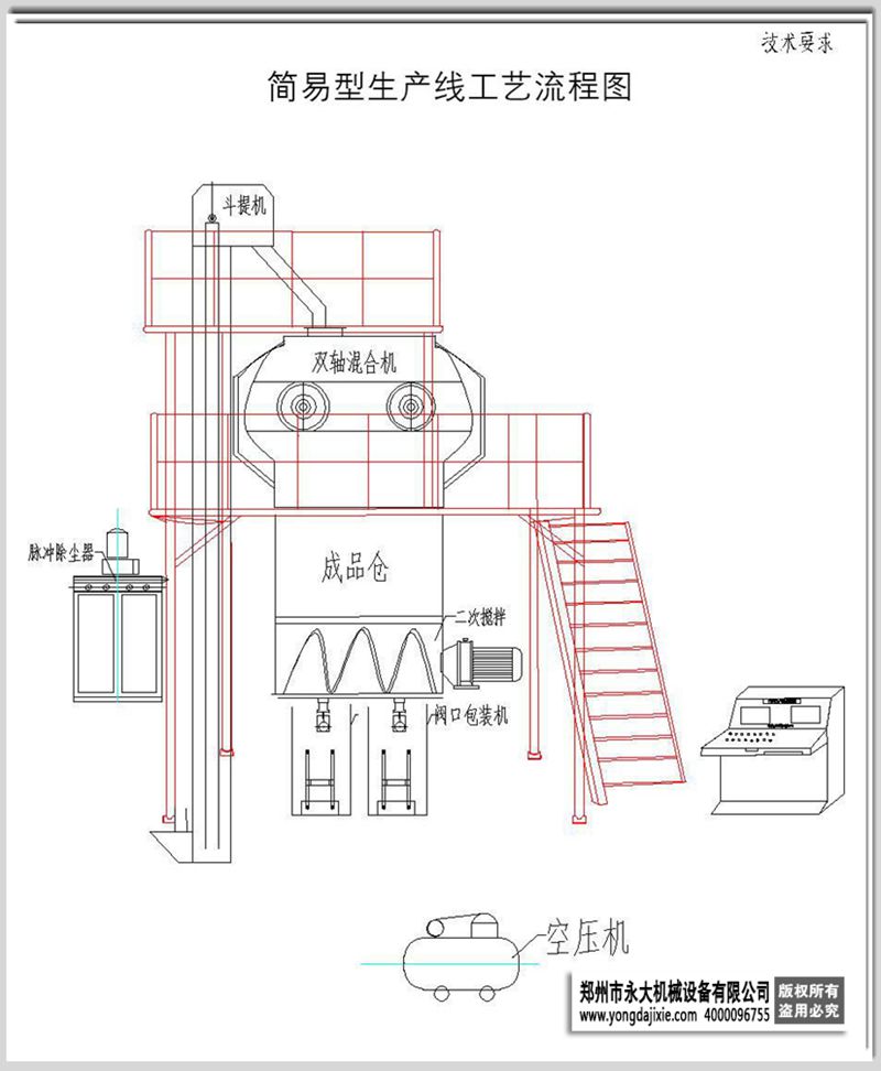 簡易膩子粉成套設(shè)備工藝流程圖